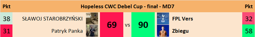 Hopeless CWC Debel Cup - MD7